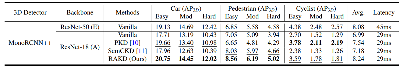 Performance Comparison